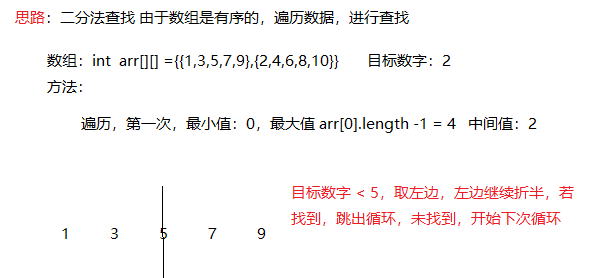 在一个二维数组中每个一维数组的长度相同每一行都按照从左到右递增的
