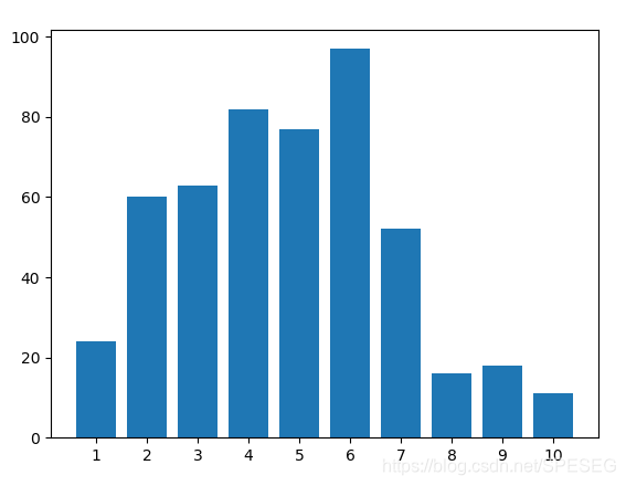 翻译人口分布_中国人口分布地图(3)