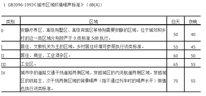 声音信号db 及dba 的计算方式 云生风的博客 Csdn博客 Db和dba换算关系