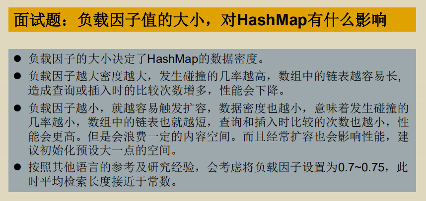 负载因子对HashMap的影响