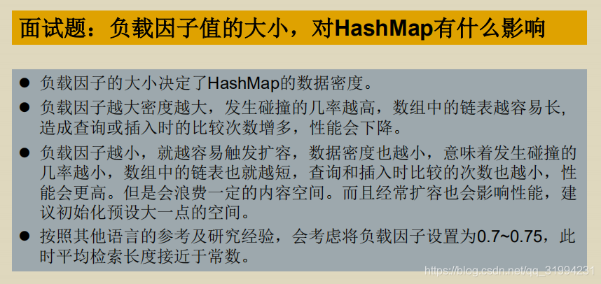 负载因子对HashMap的影响