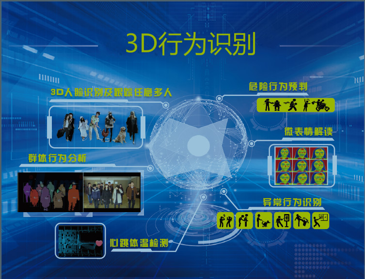 3D行为识别+智能安防，是否可以发挥1+12的作用？