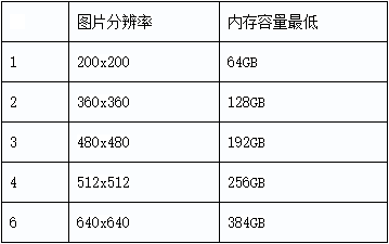 冷冻电镜(cryo-EM)三维图像重构软件Relion工作站配置推荐