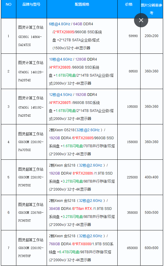 冷冻电镜(cryo-EM)三维图像重构软件Relion工作站配置推荐