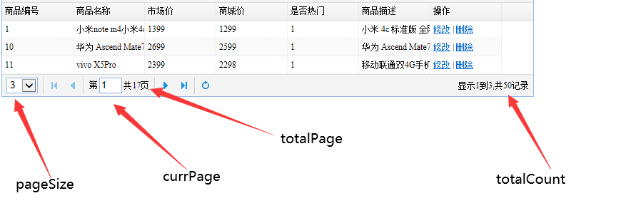 Implement paging through sql statement query - Programmer Sought