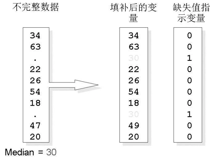 缺失值填补示例