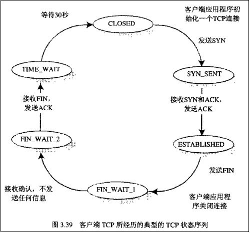 Singleton pattern of java design pattern - Programmer Sought