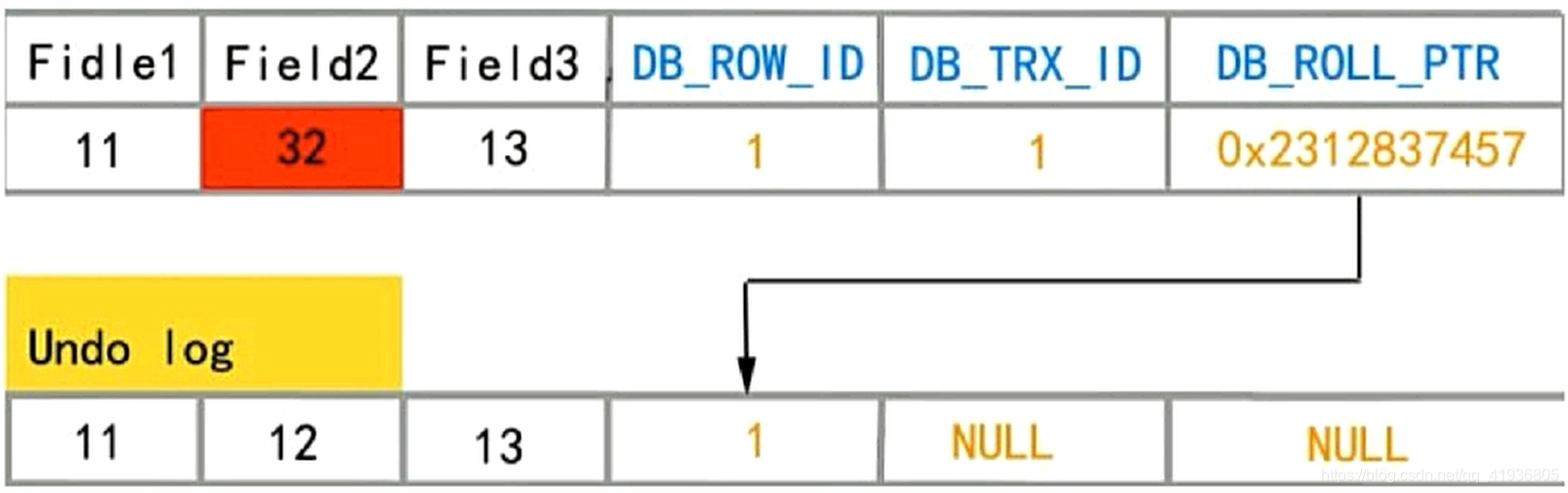 剑指Offer(sql)——InnoDB可重复读隔离级别下如何避免幻读