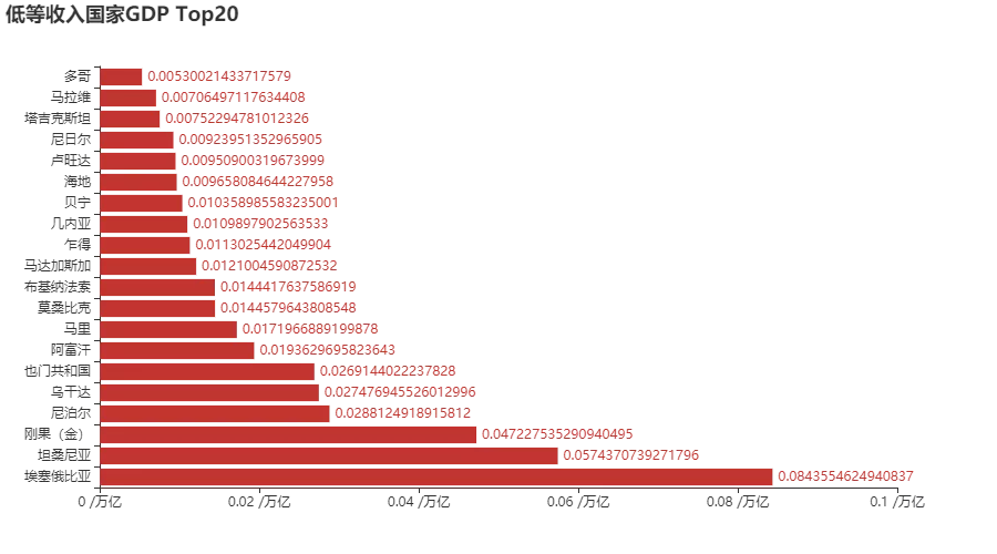 在哪个软件上看国家gdp