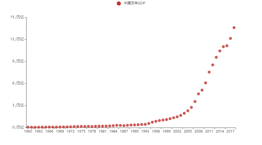 在哪个软件上看国家gdp