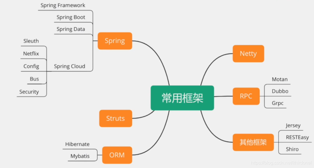 Spring cloud sleuth. Фреймворки java. Модульная структура в проекте с использованием фреймворка Larave. Sprint java Framework иконка. Java Framework for microsevis.