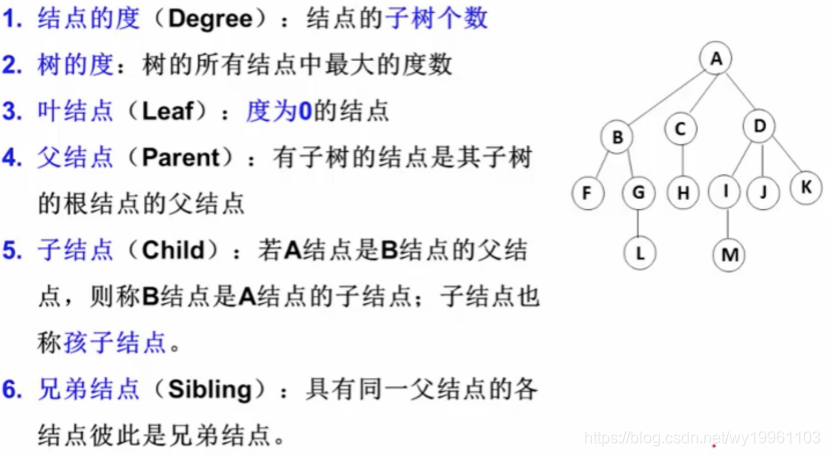 什么是和数定义 watermark,type_ZmFuZ3poZW5naGVpdGk,shadow_10,text_aHR0cHM6Ly9ibG9nLmNzZG4ubmV0L3d5MTk5NjExMDM=,size_16,color_FFFFFF,t_70