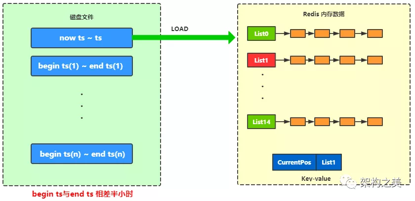 java kafka 队列_java 多线程处理队列_java 延迟队列