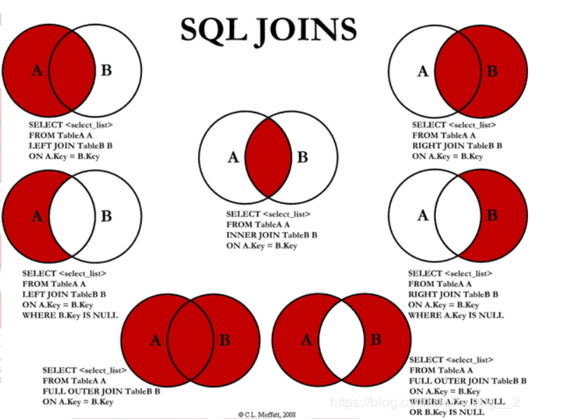 MYSQL常用语句