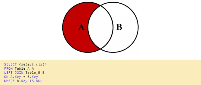 MySQL--七种JOIN理论详解_msyql的left join excluding inner join-CSDN博客