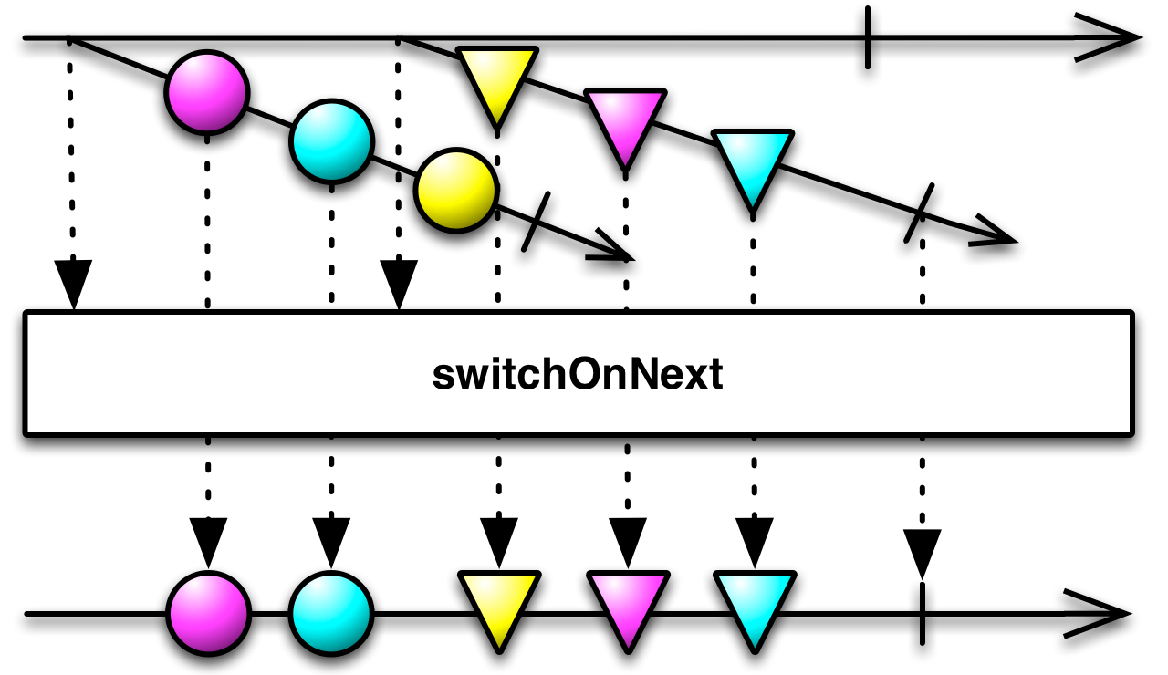 img-switchOnNext