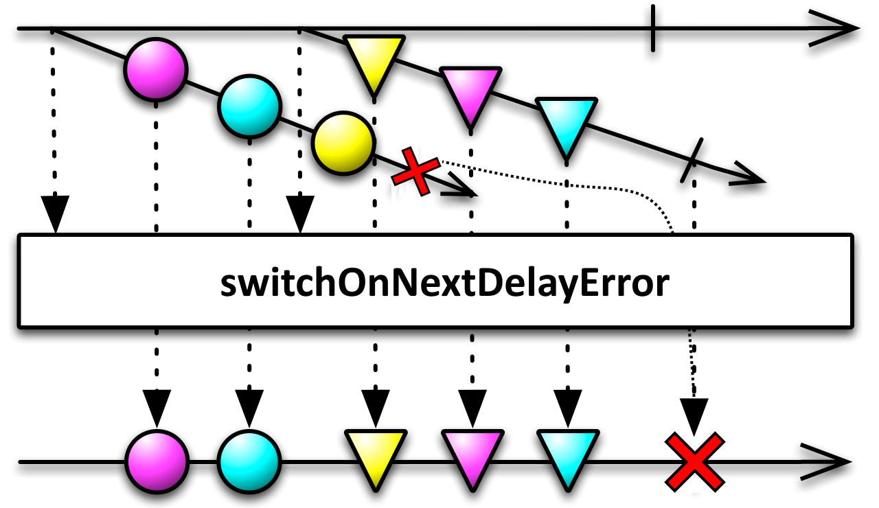 img-switchOnNextDelayError