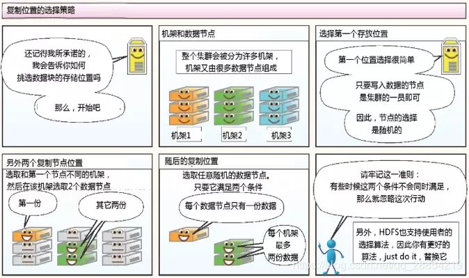 节点通信异常 watermark,type_ZmFuZ3poZW5naGVpdGk,shadow_10,text_aHR0cHM6Ly9ibG9nLmNzZG4ubmV0L3FxXzI4ODU0MjE5,size_16,color_FFFFFF,t_70