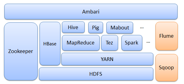 hadoop