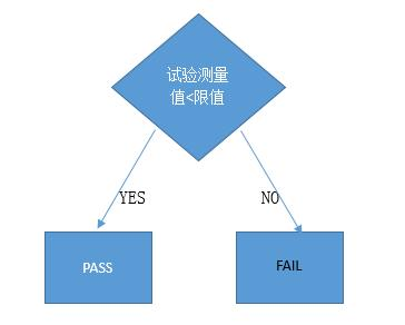 干货｜电磁兼容入门篇之辐射发射(辐射骚扰)试验