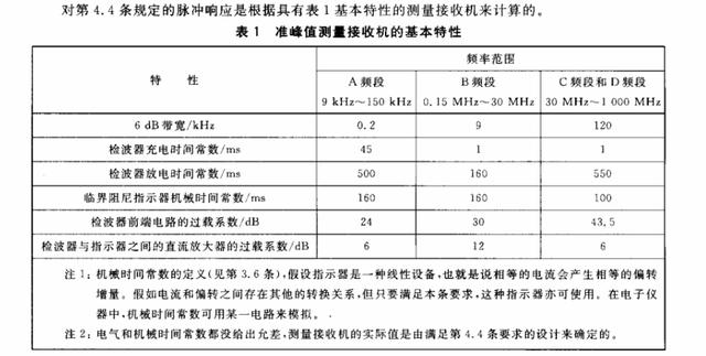 干货｜电磁兼容入门篇之辐射发射(辐射骚扰)试验