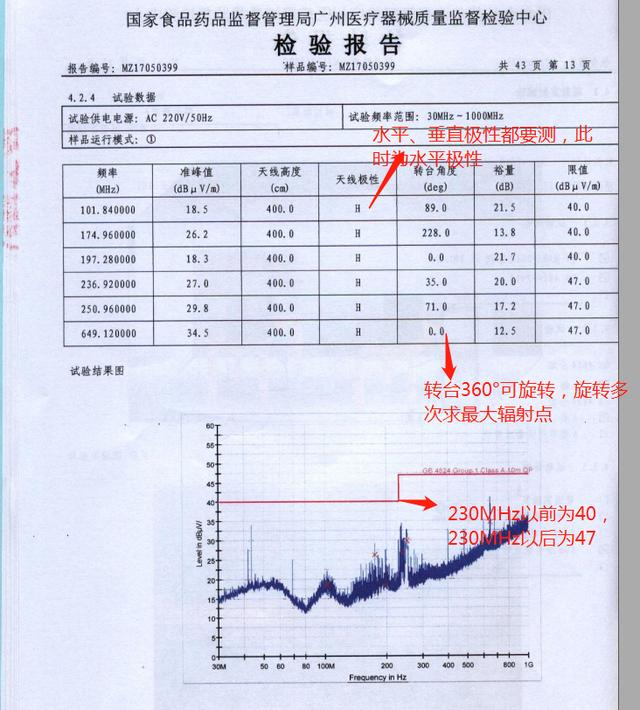 干货｜电磁兼容入门篇之辐射发射(辐射骚扰)试验