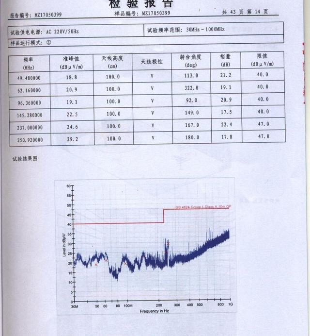 干货｜电磁兼容入门篇之辐射发射(辐射骚扰)试验