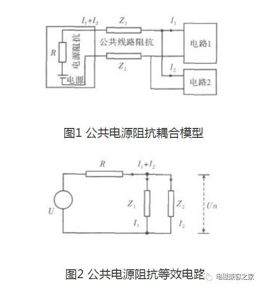 从无刷直流电动机控制系统电磁兼容设计，谈电磁干扰原理