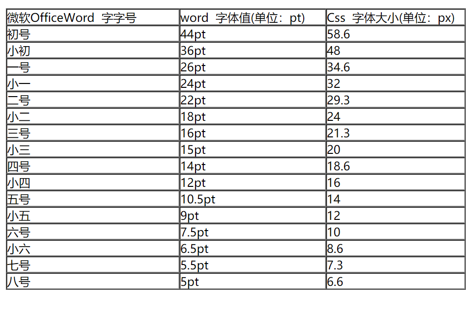 word字体图片对照图片