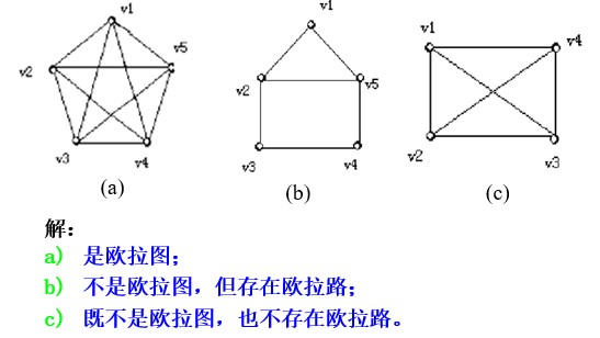 欧拉图和半欧拉图图片