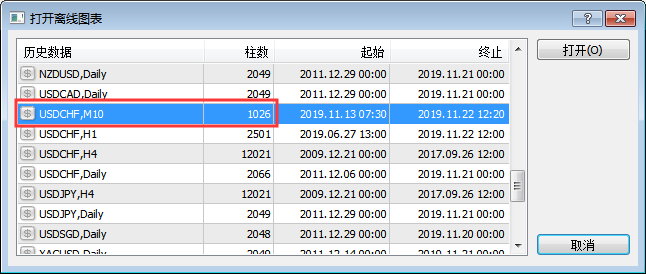 漆天编程】MT4平台如何打开10分钟或者2小时的图表周期_漆学军的编程 