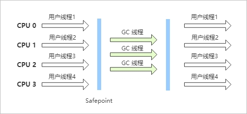 ParNew 收集器