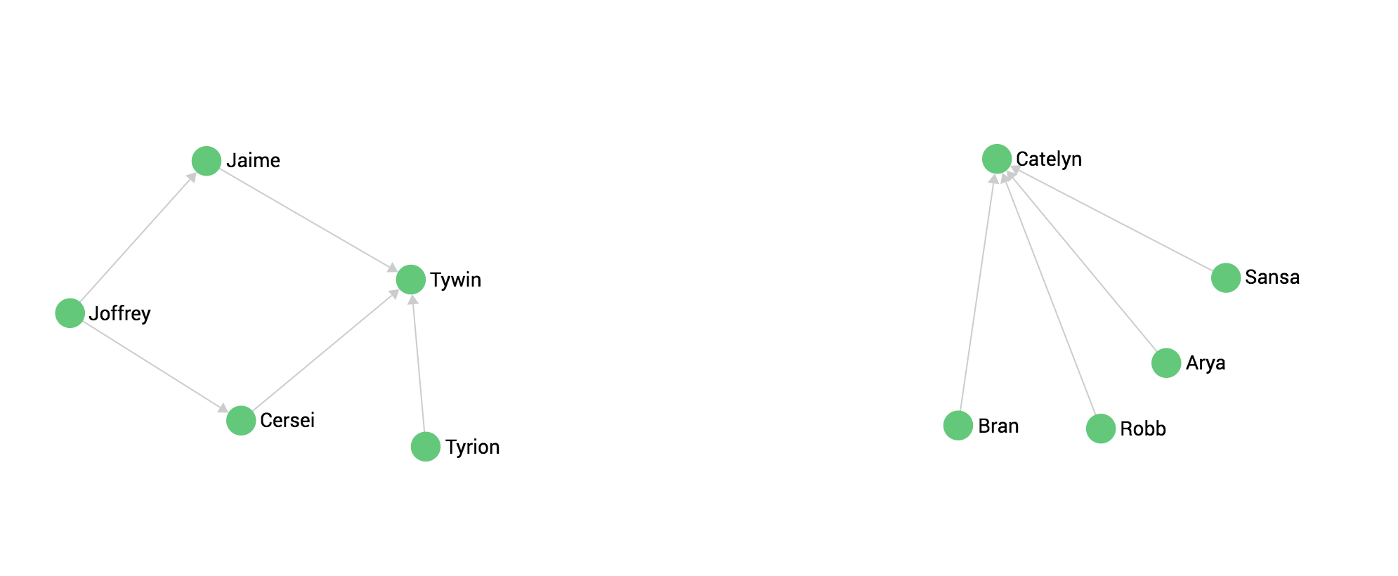 ArangoDB 中的Graph_arangodb graph-CSDN博客