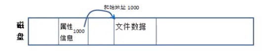 （零）操作系统基础