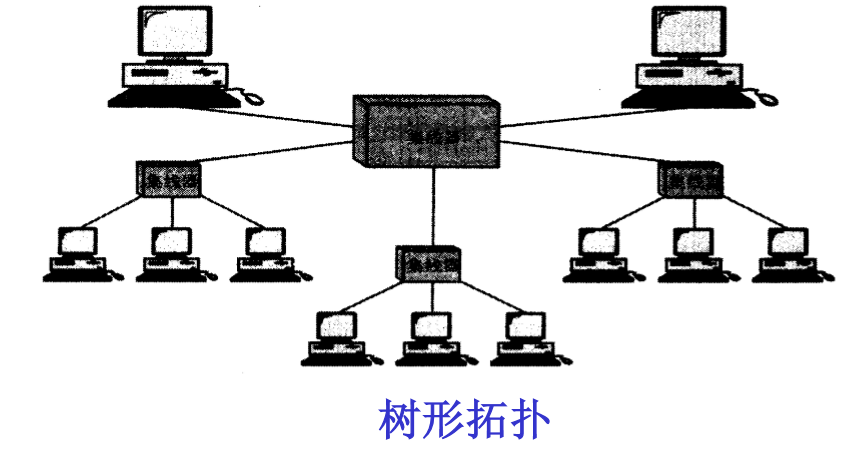 树型网络拓扑结构图图片