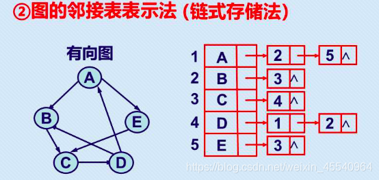 看清有向无向