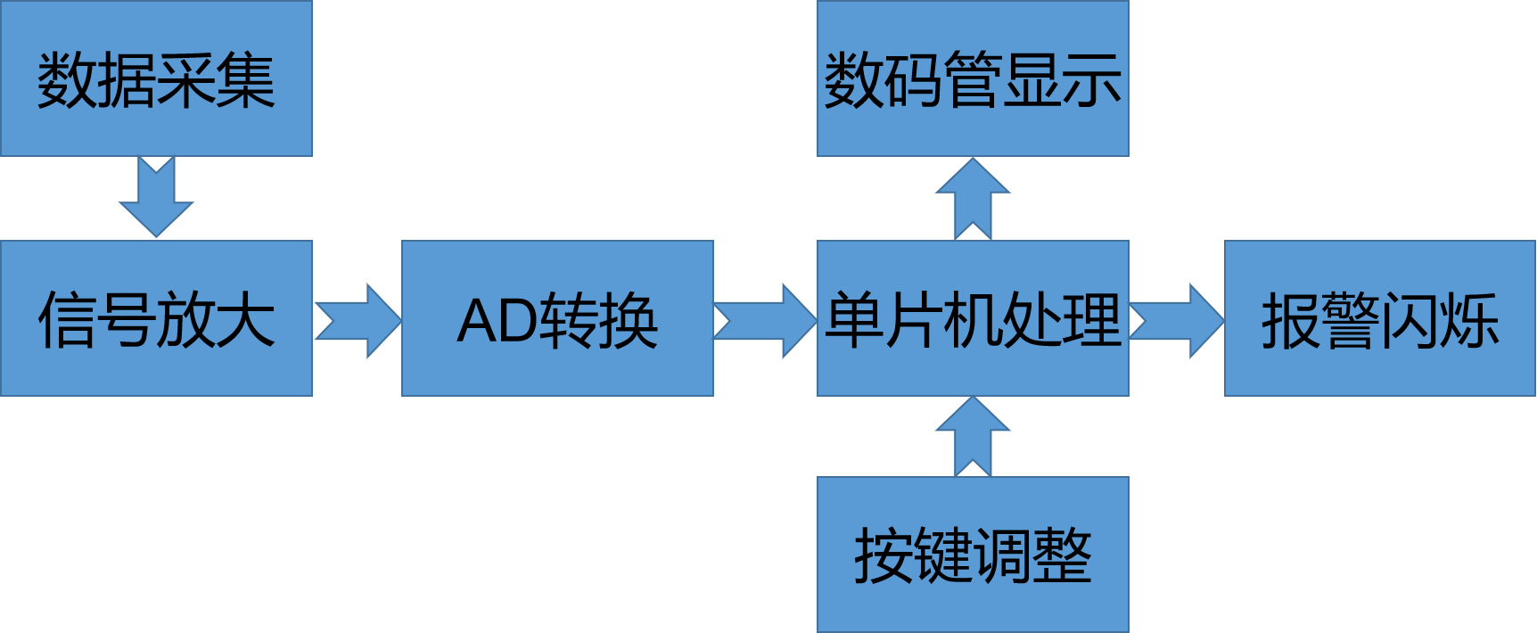 硬件设计框图