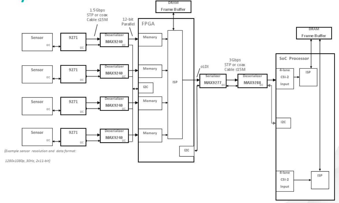自动驾驶 NVIDIA Drive PX2架构_nvidia driver px2-CSDN博客