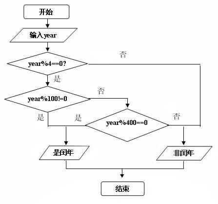 闰年GDP_平年闰年知识手抄报