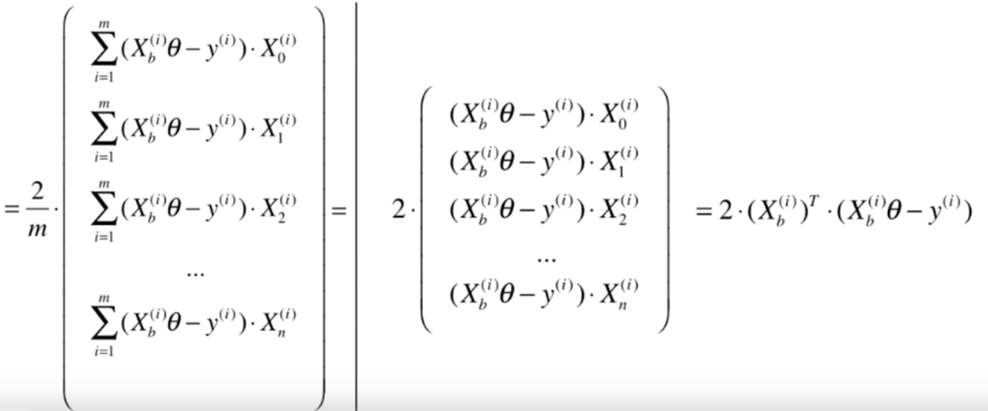 Machine learning-gradient descent method (Ⅷ stochastic gradient descent ...