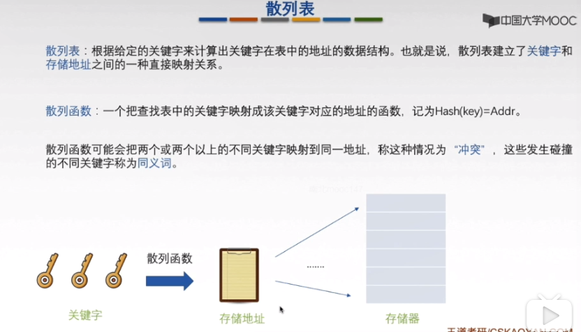 散列表原理与应用场景