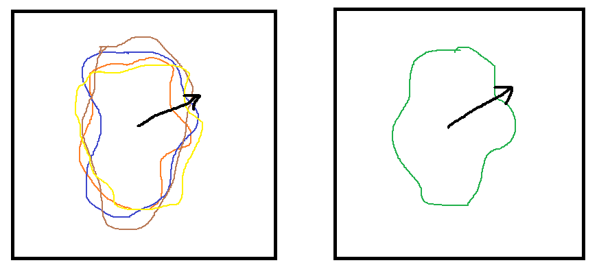 【迁移攻击笔记】数据集の变化→提高迁移率！Improving Transferability of Adversarial Examples with Input Diversity