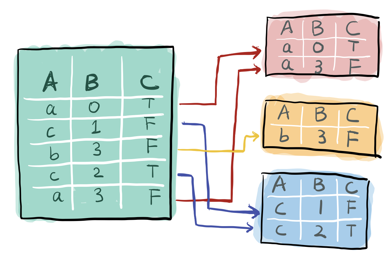 pandas-dataframe-groupby-groupby-reset-index-csdn-dataframe-groupby