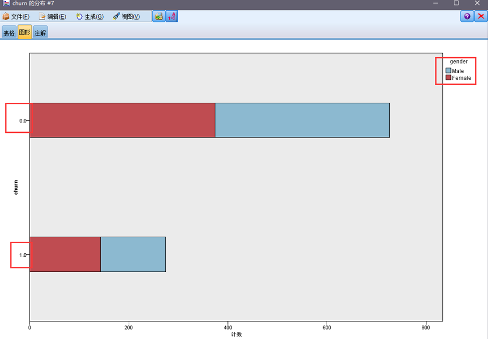 SPSS Modeler18.0数据挖掘软件教程（二）：数据描述性统计与可视化_ 