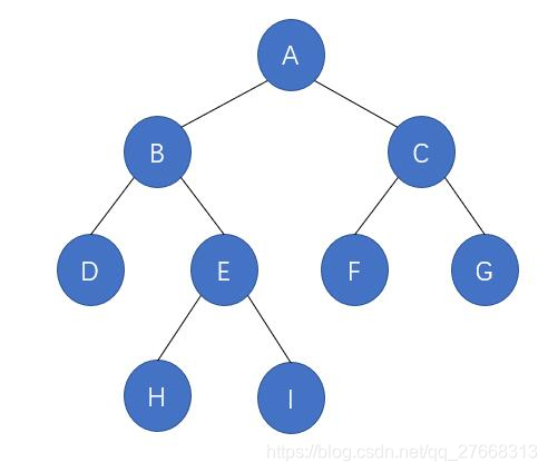 剑指offer 第二版（Python3）--面试题8：二叉树的下一个节点