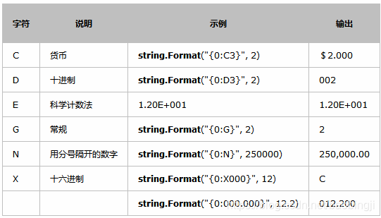 String Format对c 字符串格式化 It技术猿猴的博客 Csdn博客 String Format对c 字符串格式化 It技术猿猴的博客 Csdn博客