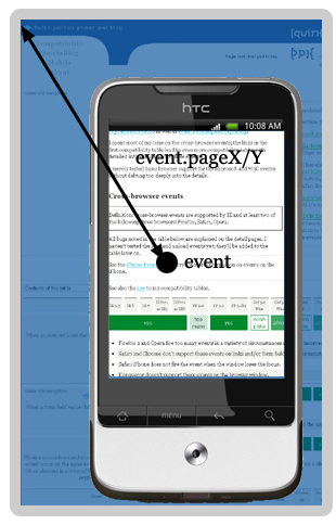 视口viewport相关概念二