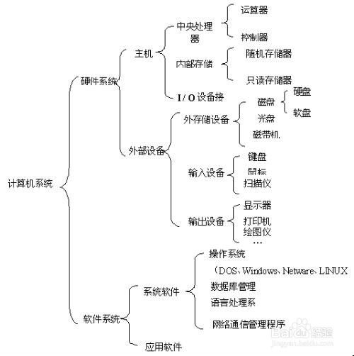 计算机导论课后总结二