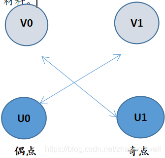 奇点怎么数的 watermark,type_ZmFuZ3poZW5naGVpdGk,shadow_10,text_aHR0cHM6Ly9ibG9nLmNzZG4ubmV0L3poYWdvb2R3ZWxs,size_16,color_FFFFFF,t_70