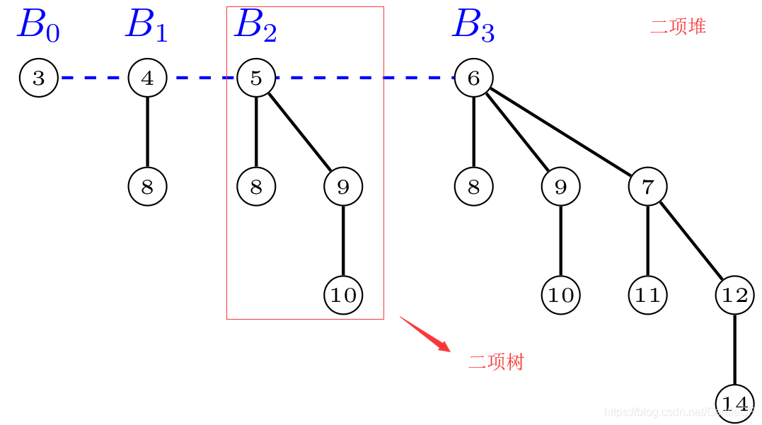 什么是算法设计和优化 watermark,type_ZmFuZ3poZW5naGVpdGk,shadow_10,text_aHR0cHM6Ly9ibG9nLmNzZG4ubmV0L0dlbnRsZUNQ,size_16,color_FFFFFF,t_70